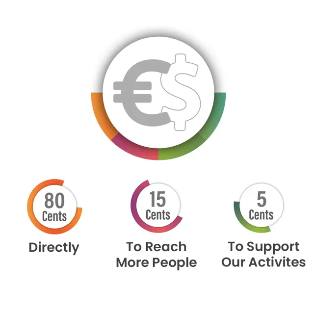 Donation Breakdown